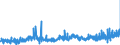 KN 13 /Exporte /Einheit = Preise (Euro/Tonne) /Partnerland: Irland /Meldeland: Eur27_2020 /13:Schellack; Gummen, Harze und Andere PflanzensÃ„fte und PflanzenauszÃœge