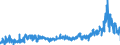 KN 13 /Exporte /Einheit = Preise (Euro/Tonne) /Partnerland: Daenemark /Meldeland: Eur27_2020 /13:Schellack; Gummen, Harze und Andere PflanzensÃ„fte und PflanzenauszÃœge