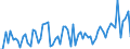 CN 13 /Exports /Unit = Prices (Euro/ton) /Partner: United Kingdom(Excluding Northern Ireland) /Reporter: Eur27_2020 /13:Lac; Gums, Resins and Other Vegetable Saps and Extracts