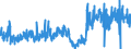 CN 13 /Exports /Unit = Prices (Euro/ton) /Partner: Belgium /Reporter: Eur27_2020 /13:Lac; Gums, Resins and Other Vegetable Saps and Extracts