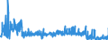 KN 13 /Exporte /Einheit = Preise (Euro/Tonne) /Partnerland: Schweden /Meldeland: Eur27_2020 /13:Schellack; Gummen, Harze und Andere PflanzensÃ„fte und PflanzenauszÃœge