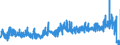 KN 13 /Exporte /Einheit = Preise (Euro/Tonne) /Partnerland: Finnland /Meldeland: Eur27_2020 /13:Schellack; Gummen, Harze und Andere PflanzensÃ„fte und PflanzenauszÃœge