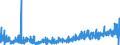KN 13 /Exporte /Einheit = Preise (Euro/Tonne) /Partnerland: Schweiz /Meldeland: Eur27_2020 /13:Schellack; Gummen, Harze und Andere PflanzensÃ„fte und PflanzenauszÃœge