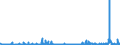 KN 13 /Exporte /Einheit = Preise (Euro/Tonne) /Partnerland: Malta /Meldeland: Eur27_2020 /13:Schellack; Gummen, Harze und Andere PflanzensÃ„fte und PflanzenauszÃœge