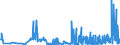 CN 13 /Exports /Unit = Prices (Euro/ton) /Partner: San Marino /Reporter: Eur27_2020 /13:Lac; Gums, Resins and Other Vegetable Saps and Extracts