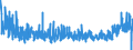 CN 13 /Exports /Unit = Prices (Euro/ton) /Partner: Estonia /Reporter: Eur27_2020 /13:Lac; Gums, Resins and Other Vegetable Saps and Extracts