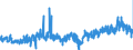 KN 13 /Exporte /Einheit = Preise (Euro/Tonne) /Partnerland: Polen /Meldeland: Eur27_2020 /13:Schellack; Gummen, Harze und Andere PflanzensÃ„fte und PflanzenauszÃœge