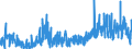 CN 13 /Exports /Unit = Prices (Euro/ton) /Partner: Czech Rep. /Reporter: Eur27_2020 /13:Lac; Gums, Resins and Other Vegetable Saps and Extracts