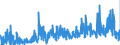 CN 13 /Exports /Unit = Prices (Euro/ton) /Partner: Romania /Reporter: Eur27_2020 /13:Lac; Gums, Resins and Other Vegetable Saps and Extracts