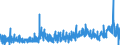 KN 13 /Exporte /Einheit = Preise (Euro/Tonne) /Partnerland: Bulgarien /Meldeland: Eur27_2020 /13:Schellack; Gummen, Harze und Andere PflanzensÃ„fte und PflanzenauszÃœge