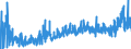 CN 13 /Exports /Unit = Prices (Euro/ton) /Partner: Ukraine /Reporter: Eur27_2020 /13:Lac; Gums, Resins and Other Vegetable Saps and Extracts