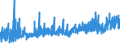 CN 13 /Exports /Unit = Prices (Euro/ton) /Partner: Belarus /Reporter: Eur27_2020 /13:Lac; Gums, Resins and Other Vegetable Saps and Extracts