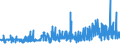 KN 13 /Exporte /Einheit = Preise (Euro/Tonne) /Partnerland: Moldau /Meldeland: Eur27_2020 /13:Schellack; Gummen, Harze und Andere PflanzensÃ„fte und PflanzenauszÃœge