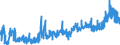 KN 13 /Exporte /Einheit = Preise (Euro/Tonne) /Partnerland: Russland /Meldeland: Eur27_2020 /13:Schellack; Gummen, Harze und Andere PflanzensÃ„fte und PflanzenauszÃœge