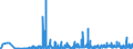 KN 13 /Exporte /Einheit = Preise (Euro/Tonne) /Partnerland: Aserbaidschan /Meldeland: Eur27_2020 /13:Schellack; Gummen, Harze und Andere PflanzensÃ„fte und PflanzenauszÃœge