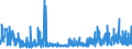 KN 13 /Exporte /Einheit = Preise (Euro/Tonne) /Partnerland: Kasachstan /Meldeland: Eur27_2020 /13:Schellack; Gummen, Harze und Andere PflanzensÃ„fte und PflanzenauszÃœge
