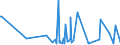 KN 13 /Exporte /Einheit = Preise (Euro/Tonne) /Partnerland: Tadschikistan /Meldeland: Eur27_2020 /13:Schellack; Gummen, Harze und Andere PflanzensÃ„fte und PflanzenauszÃœge