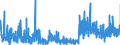 CN 13 /Exports /Unit = Prices (Euro/ton) /Partner: Slovenia /Reporter: Eur27_2020 /13:Lac; Gums, Resins and Other Vegetable Saps and Extracts