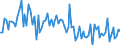 CN 13 /Exports /Unit = Prices (Euro/ton) /Partner: Serb.monten. /Reporter: Eur15 /13:Lac; Gums, Resins and Other Vegetable Saps and Extracts