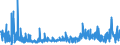 KN 13 /Exporte /Einheit = Preise (Euro/Tonne) /Partnerland: Ehem.jug.rep.mazed /Meldeland: Eur27_2020 /13:Schellack; Gummen, Harze und Andere PflanzensÃ„fte und PflanzenauszÃœge