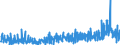 KN 13 /Exporte /Einheit = Preise (Euro/Tonne) /Partnerland: Serbien /Meldeland: Eur27_2020 /13:Schellack; Gummen, Harze und Andere PflanzensÃ„fte und PflanzenauszÃœge