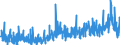 CN 13 /Exports /Unit = Prices (Euro/ton) /Partner: Morocco /Reporter: Eur27_2020 /13:Lac; Gums, Resins and Other Vegetable Saps and Extracts