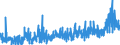 CN 13 /Exports /Unit = Prices (Euro/ton) /Partner: Algeria /Reporter: Eur27_2020 /13:Lac; Gums, Resins and Other Vegetable Saps and Extracts