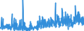 CN 13 /Exports /Unit = Prices (Euro/ton) /Partner: Tunisia /Reporter: Eur27_2020 /13:Lac; Gums, Resins and Other Vegetable Saps and Extracts