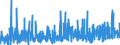 CN 13 /Exports /Unit = Prices (Euro/ton) /Partner: Egypt /Reporter: Eur27_2020 /13:Lac; Gums, Resins and Other Vegetable Saps and Extracts