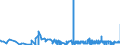 KN 13 /Exporte /Einheit = Preise (Euro/Tonne) /Partnerland: Burkina Faso /Meldeland: Eur27_2020 /13:Schellack; Gummen, Harze und Andere PflanzensÃ„fte und PflanzenauszÃœge