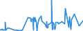 KN 13 /Exporte /Einheit = Preise (Euro/Tonne) /Partnerland: Niger /Meldeland: Eur27_2020 /13:Schellack; Gummen, Harze und Andere PflanzensÃ„fte und PflanzenauszÃœge