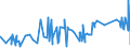 CN 13 /Exports /Unit = Prices (Euro/ton) /Partner: Sierra Leone /Reporter: Eur27_2020 /13:Lac; Gums, Resins and Other Vegetable Saps and Extracts