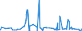 KN 13 /Exporte /Einheit = Preise (Euro/Tonne) /Partnerland: Liberia /Meldeland: Eur27_2020 /13:Schellack; Gummen, Harze und Andere PflanzensÃ„fte und PflanzenauszÃœge