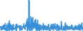 KN 13 /Exporte /Einheit = Preise (Euro/Tonne) /Partnerland: Elfenbeink. /Meldeland: Eur27_2020 /13:Schellack; Gummen, Harze und Andere PflanzensÃ„fte und PflanzenauszÃœge