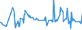 CN 13 /Exports /Unit = Prices (Euro/ton) /Partner: Centr.africa /Reporter: Eur27_2020 /13:Lac; Gums, Resins and Other Vegetable Saps and Extracts