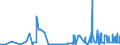 KN 13 /Exporte /Einheit = Preise (Euro/Tonne) /Partnerland: Aequat.guin. /Meldeland: Eur27_2020 /13:Schellack; Gummen, Harze und Andere PflanzensÃ„fte und PflanzenauszÃœge
