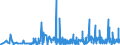 CN 13 /Exports /Unit = Prices (Euro/ton) /Partner: Congo (Dem. Rep.) /Reporter: Eur27_2020 /13:Lac; Gums, Resins and Other Vegetable Saps and Extracts