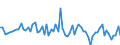 CN 14011000 /Exports /Unit = Prices (Euro/ton) /Partner: United Kingdom(Excluding Northern Ireland) /Reporter: Eur27_2020 /14011000:Bamboos