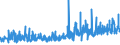 CN 14011000 /Exports /Unit = Prices (Euro/ton) /Partner: Estonia /Reporter: Eur27_2020 /14011000:Bamboos