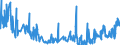 CN 14012000 /Exports /Unit = Prices (Euro/ton) /Partner: Ireland /Reporter: Eur27_2020 /14012000:Rattans