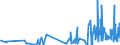 KN 14012000 /Exporte /Einheit = Preise (Euro/Tonne) /Partnerland: Griechenland /Meldeland: Eur27_2020 /14012000:Peddig und Stuhlrohr