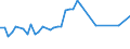 KN 14012000 /Exporte /Einheit = Preise (Euro/Tonne) /Partnerland: Ver.koenigreich(Nordirland) /Meldeland: Eur27_2020 /14012000:Peddig und Stuhlrohr