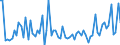 KN 14012000 /Exporte /Einheit = Preise (Euro/Tonne) /Partnerland: Ver.koenigreich(Ohne Nordirland) /Meldeland: Eur27_2020 /14012000:Peddig und Stuhlrohr