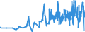 KN 14012000 /Exporte /Einheit = Preise (Euro/Tonne) /Partnerland: Norwegen /Meldeland: Eur27_2020 /14012000:Peddig und Stuhlrohr