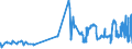 KN 14012000 /Exporte /Einheit = Preise (Euro/Tonne) /Partnerland: Schweden /Meldeland: Eur27_2020 /14012000:Peddig und Stuhlrohr