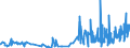 KN 14012000 /Exporte /Einheit = Preise (Euro/Tonne) /Partnerland: Finnland /Meldeland: Eur27_2020 /14012000:Peddig und Stuhlrohr
