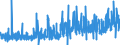 KN 14012000 /Exporte /Einheit = Preise (Euro/Tonne) /Partnerland: Schweiz /Meldeland: Eur27_2020 /14012000:Peddig und Stuhlrohr