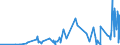 KN 14012000 /Exporte /Einheit = Preise (Euro/Tonne) /Partnerland: Ukraine /Meldeland: Eur27_2020 /14012000:Peddig und Stuhlrohr