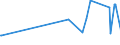KN 14012000 /Exporte /Einheit = Preise (Euro/Tonne) /Partnerland: Weissrussland /Meldeland: Europäische Union /14012000:Peddig und Stuhlrohr