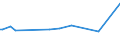 KN 14012000 /Exporte /Einheit = Preise (Euro/Tonne) /Partnerland: Serb.-mont. /Meldeland: Eur15 /14012000:Peddig und Stuhlrohr